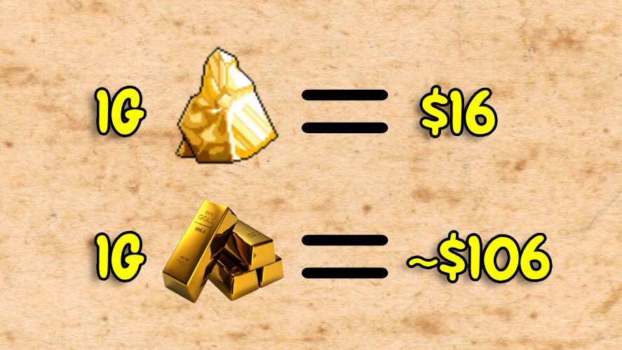 Prices of real-life gold with in-game gold