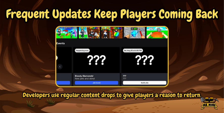 Banner titled ‘Frequent Updates Keep Players Coming Back’ showing a Roblox mining game events screen with question marks for upcoming content and the text explaining that developers use regular content drops like new pets and skins to keep players returning. Mr. Mine logo at the bottom.