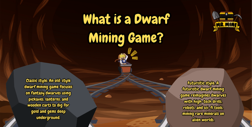 Dwarf Mining Game
An illustrated banner with the text “What is a Dwarf Mining Game?” showing a dwarf in a minecart on tracks, with rocks labeled “Classic style” and “Futuristic style” explaining old-style fantasy mining versus sci-fi mining.