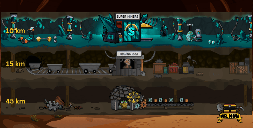 Hidden Areas in Mr. Mine