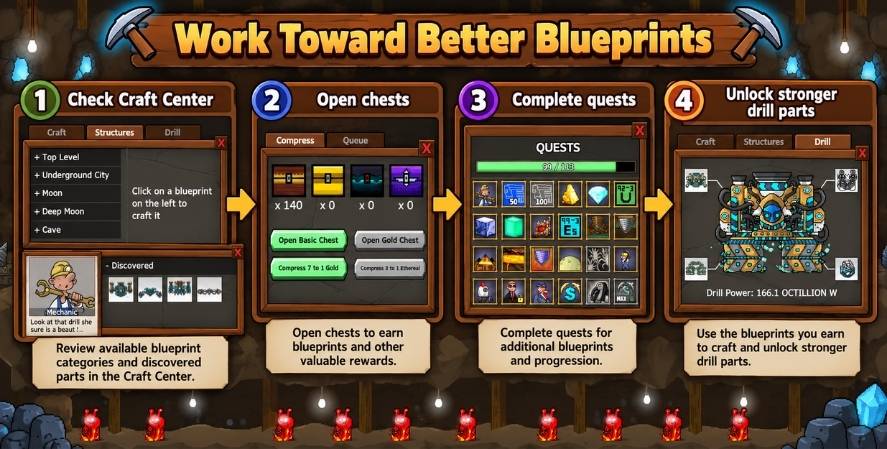 Mr. Mine drill blueprint progression guide showing the Craft Center, chest rewards, quests, and upgraded drill parts.
