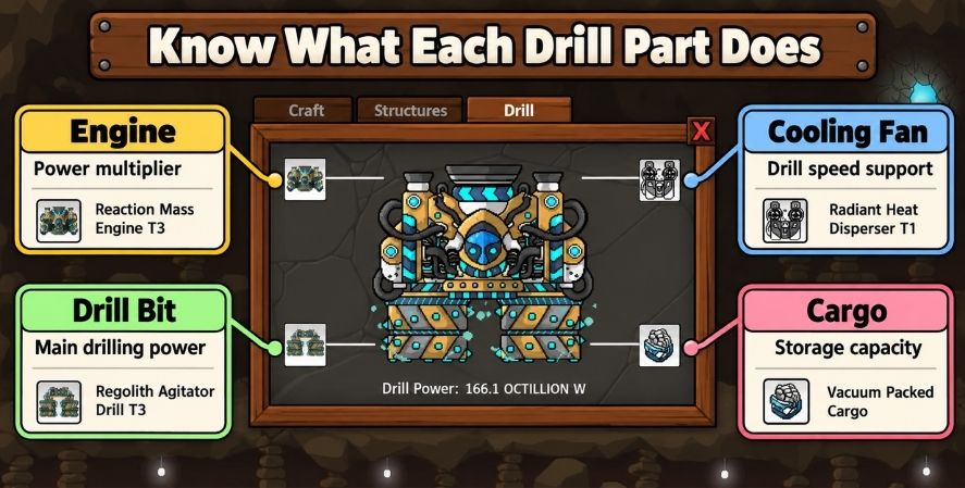 Mr. Mine drill parts guide showing the Engine, Drill Bit, Cooling Fan, and Cargo with real in-game examples and their functions.