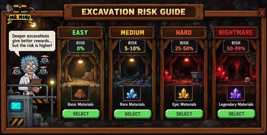 Mr. Mine excavation difficulty comparison from Easy to Nightmare with increasing Scientist death risk