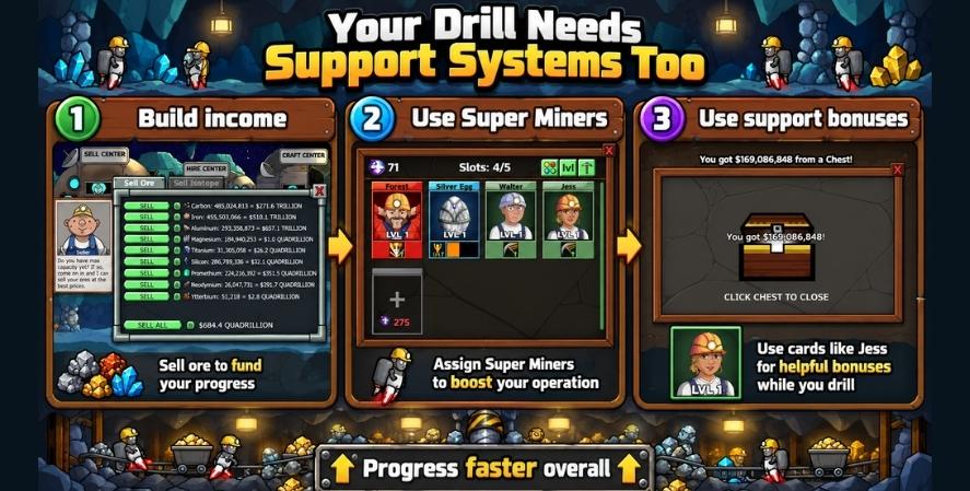 Mr. Mine gameplay showing the Sell Ore menu, Super Miner slots, Jess support bonus, and chest rewards that help mining progression.