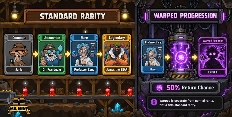 Progression showing the Core transformation separate from standard rarities